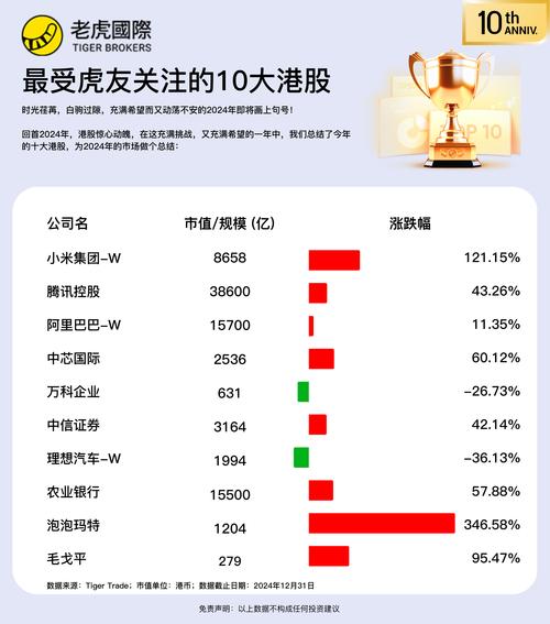地方关注 第17页