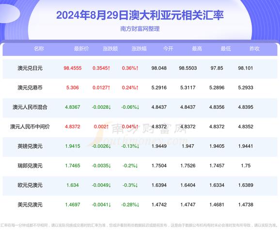 全网最准澳彩资料大全:小麦3亩地仅收300斤