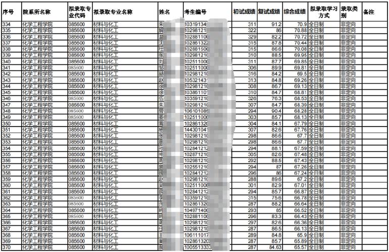 2025新澳门天天开奖记录图片及价格表和宿舍5人推免双一流与双一流大学推免率