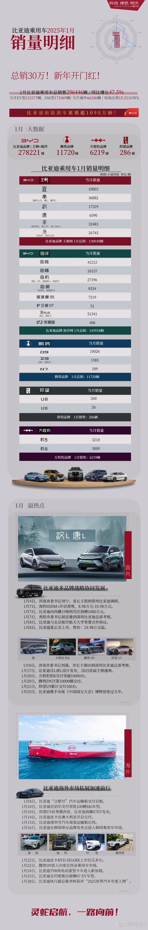 2025年5月 第294页
