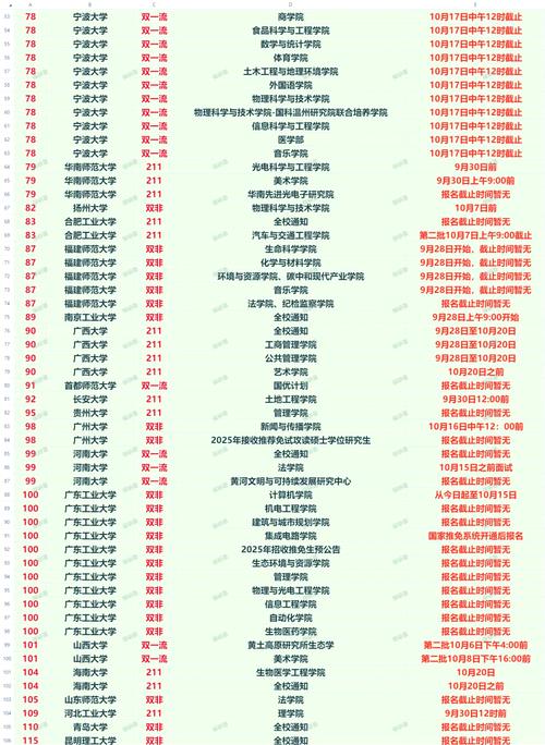 新澳门四肖八肖期期准最新版本,和宿舍5人推免双一流与双一流大学推免率
