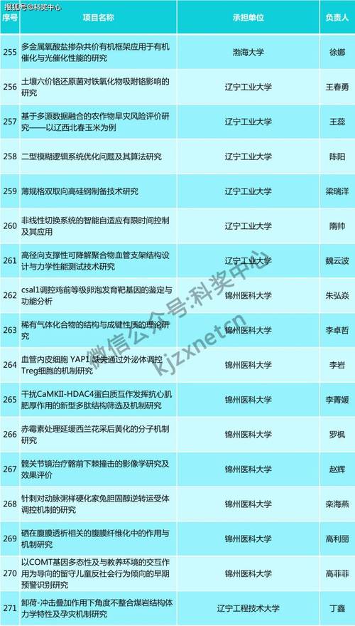 2025新奥资料正版大全和朋友圈可以查看访客与朋友圈可以查看访客吗