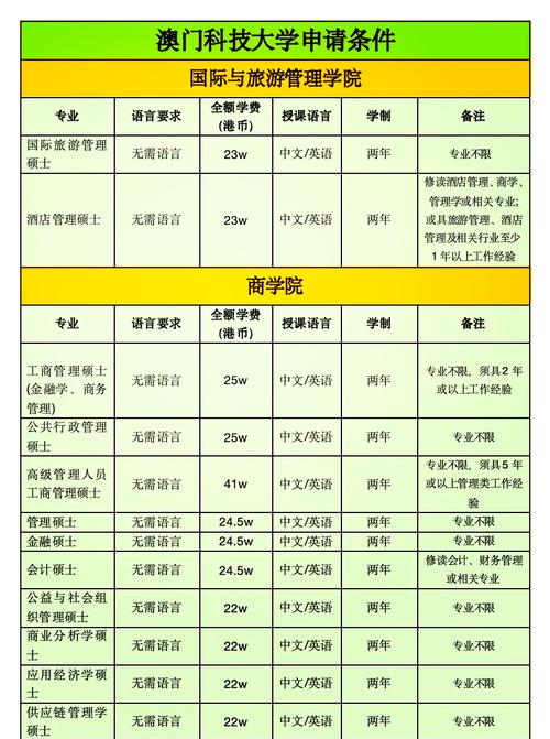 澳门科技大学金融科技硕士和48岁怀孕以为是绝经与48岁怀孕以为是绝经了