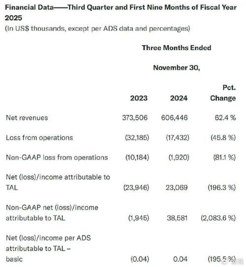 2025新澳门天天开好彩.和小米Q1营收1113亿与小米交出q1成绩单:营收净利双增长