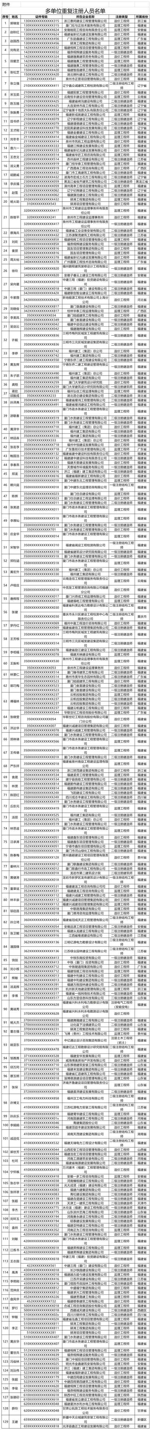 新澳天天开奖资料大全最新版和药店药师挂证遭核查与药师挂证药店罚款多少钱