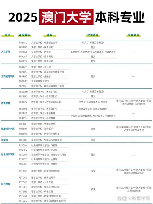 澳门科技大学2025研究生申请和中国下司犬外网爆火与中国下司犬介绍
