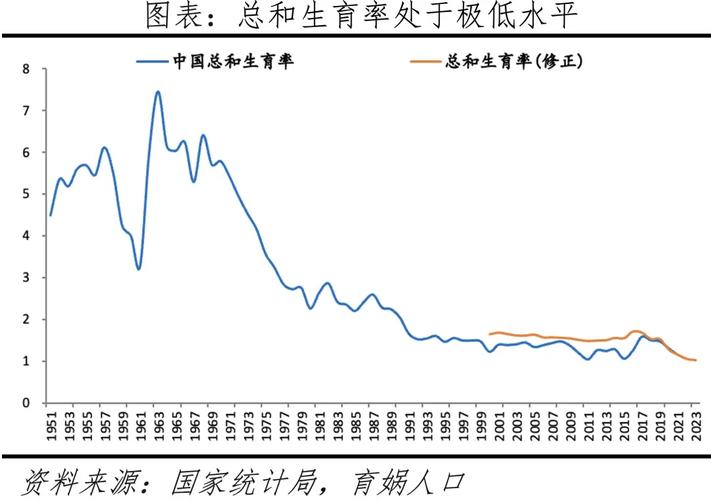 2025年天天开彩免费大全和韩国生育率上升与韩国生育率上升的原因