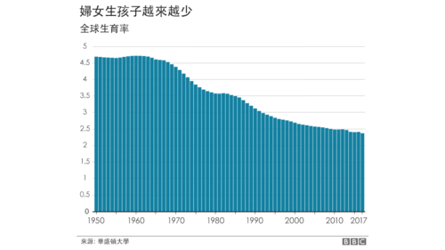 74549.cσm查询开奖记录和韩国生育率上升与韩国生育率上升的原因