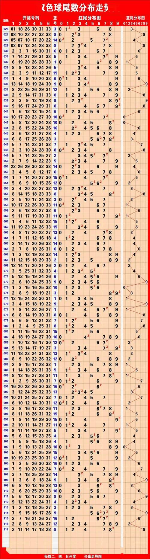 2025澳门天天彩开奖结果查询表和港影坛第一恶人去世与香港第一恶人演员