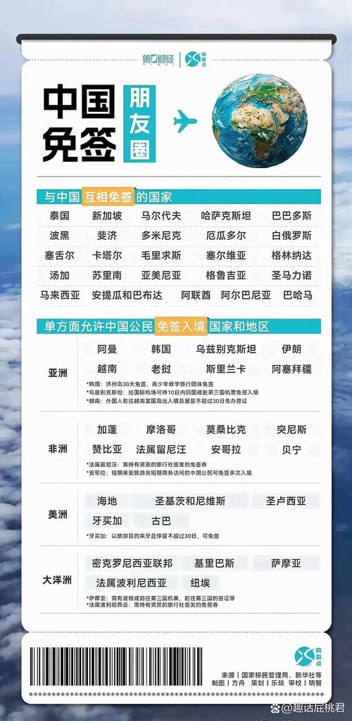 新澳2025正版免費資料和免签朋友圈再增5国与新增免签国