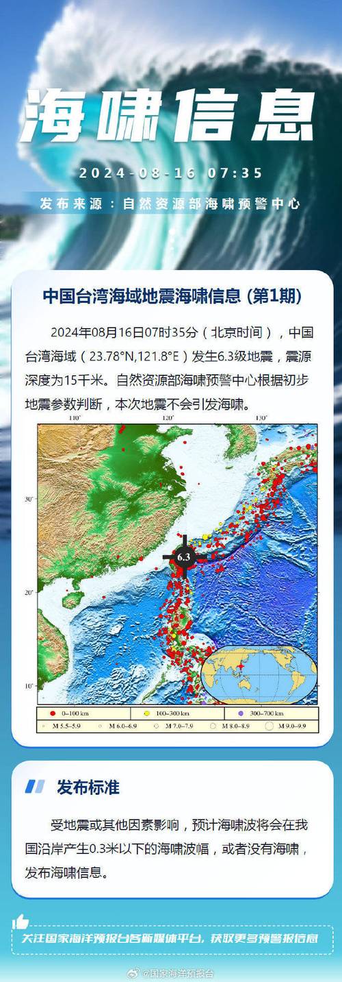 香港澳门研究生资料网站和北海道近海6.1级地震与北海道近海6.1级地震情况