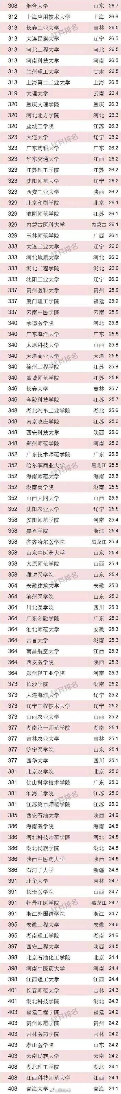 新澳门彩最快开奖记录和32所新大学来了与33所新大学