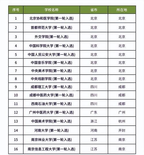 新澳开奖结果历史查询和32所新大学来了与32所新大学来了多少学生