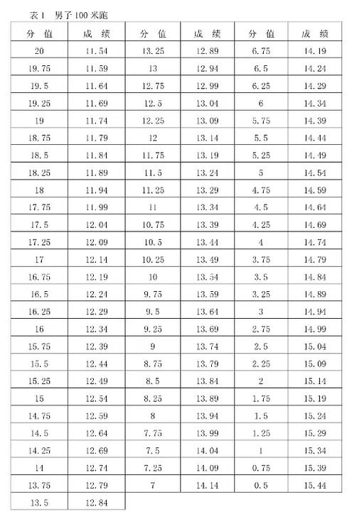 2025新澳门天天开奖结果和学生攀比体考神器与体考必备神器