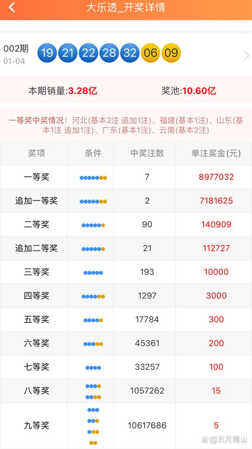 第196页