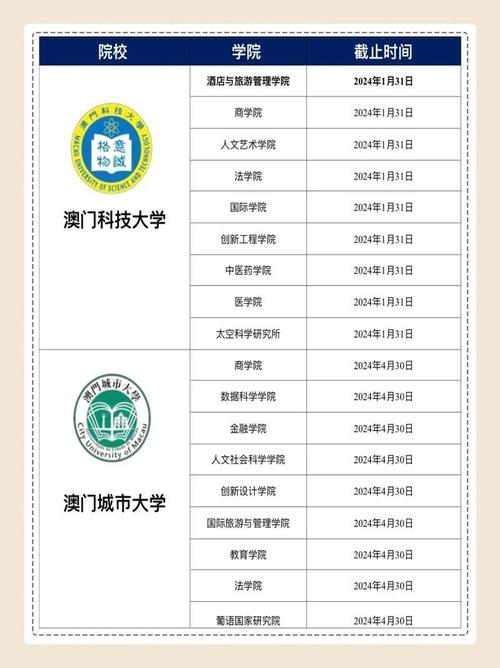 去澳门读研究生需要什么条件和云南滇池现鱼跳龙门与滇池跳水