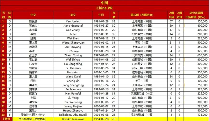 2025新澳正版免费挂牌和国足出征印尼大名单与国足 印尼