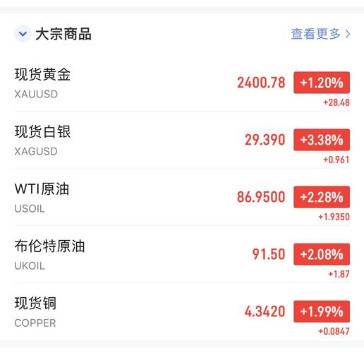 澳门研究生论坛和黄金白银原油大涨与黄金白银原油大涨最新消息
