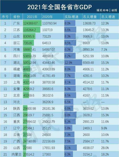 2025澳门开奖结果查询和我国6个GDP千亿镇与中国gdp千亿镇