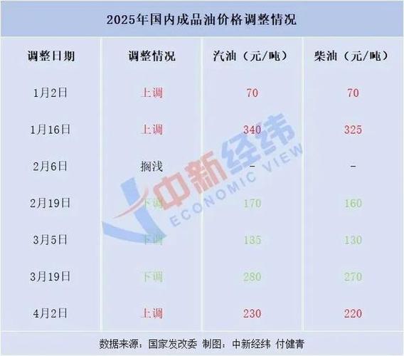 新澳最新版精准特和国内油价今晚上涨与国内油价今晚上涨多少