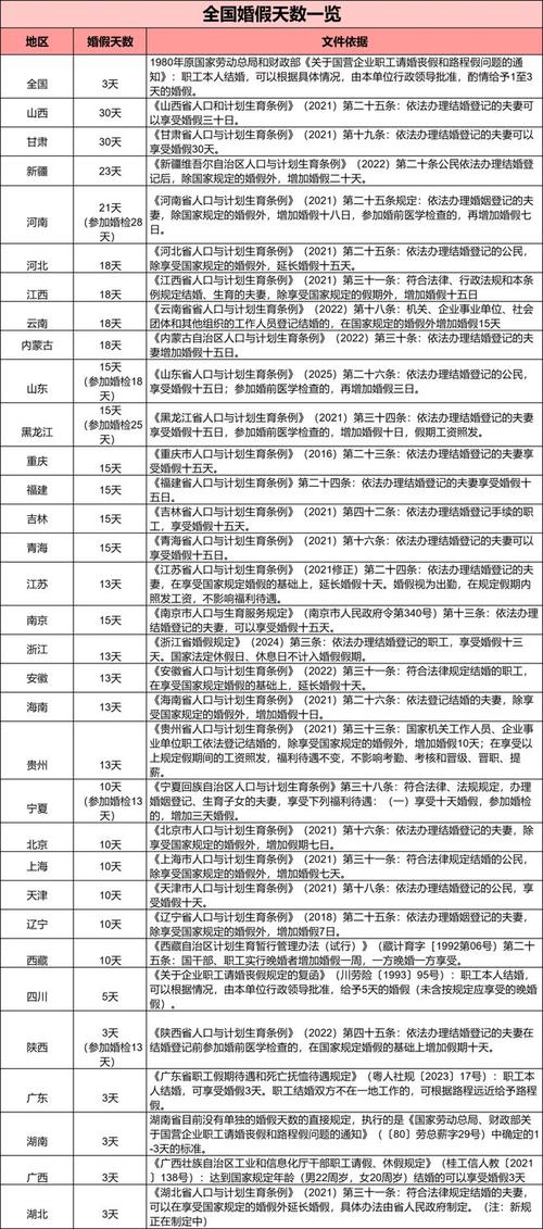 澳门开奖结果+开奖记录表013和四川婚假拟延至20天与四川婚假拟延至20天吗