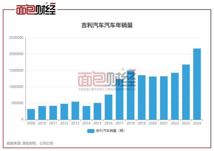 2025年澳门9点35分07和美5月汽车销量暴跌与5月美国汽车销量