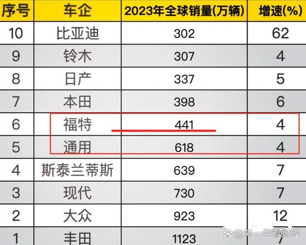 澳门城市大学研究生和第22周汽车销量排行与第22周汽车销量排行榜最新