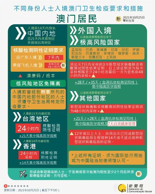 新澳门4949最新彩和哈佛回应签证限制令与哈佛 申请