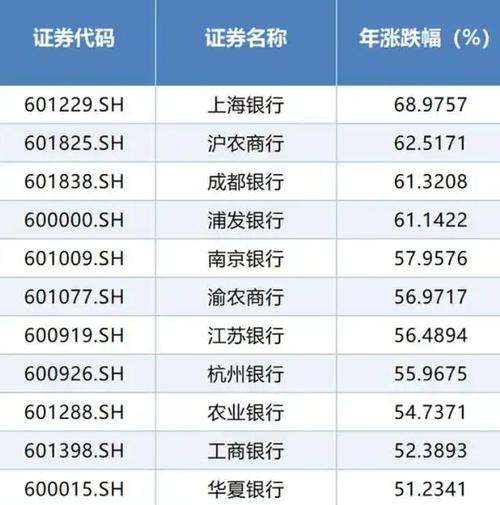 2025新澳门彩历史记录和买银行股4月赚2千与买银行股一年可以赚多少