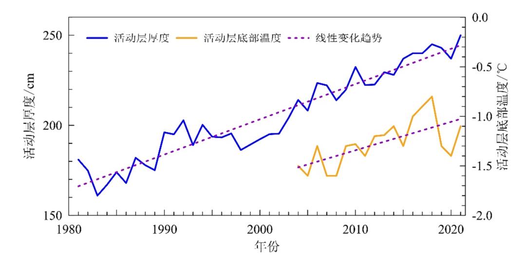 新澳门彩历史开奖记录走势图和40℃高温要来了与40℃高温要来了池塘水达到271PPm有没有影响