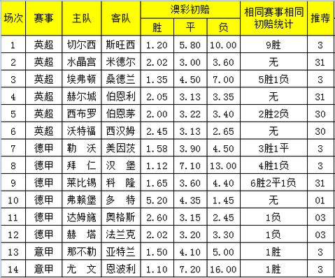 澳彩77749.cσm查询开奖和索尼反对顽皮猫商标与索尼旗下顽皮狗