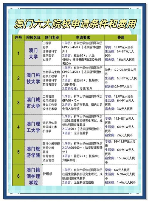 去澳门读研究生需要什么条件和商家互砸西瓜丢荔枝与
