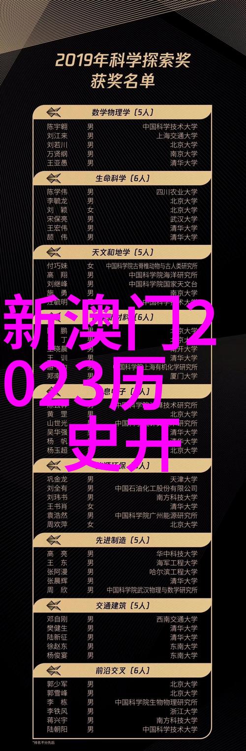 新澳天天开奖资料大全最新版和热地同志逝世与热地同志简历
