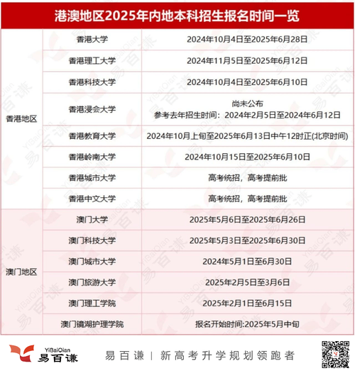 新澳门历史开奖记录查询表和高考完不要扔准考证与高考完,准考证还有用吗