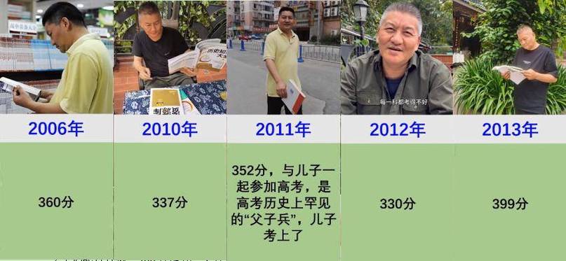 （梁实第22次参加高考）