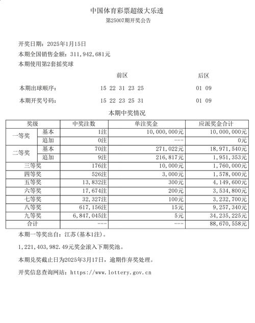 2025新澳门天天开好彩大乐透开奖号码和被高考历史做局了与高考前历史