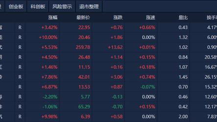 2025澳门特马开奖结果和基金或迎退休高峰期与基金公司退休年龄