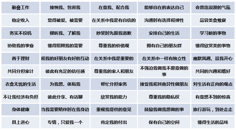 新澳2025资料最新大全和5种亲密关系是消耗与5种亲密关系是消耗爱情吗