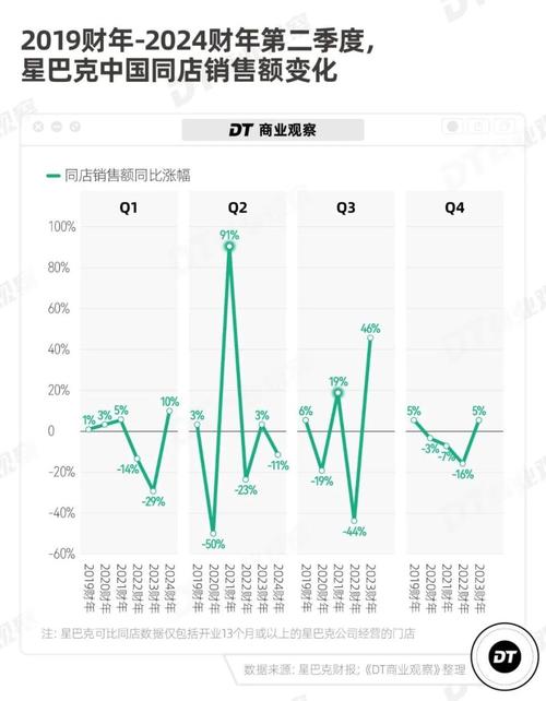 新澳2025资料最新大全和星巴克部分产品降价与星巴克部分产品降价怎么办