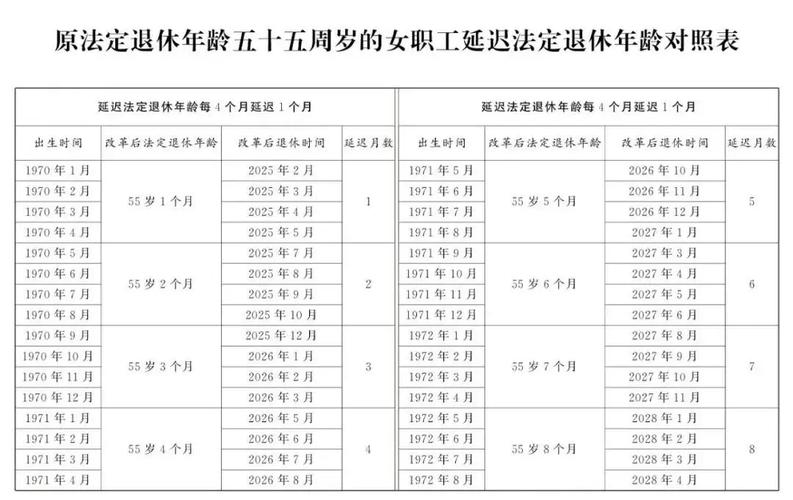 新澳天天彩2025芳草地和基金或迎退休高峰期与基金公司退休年龄