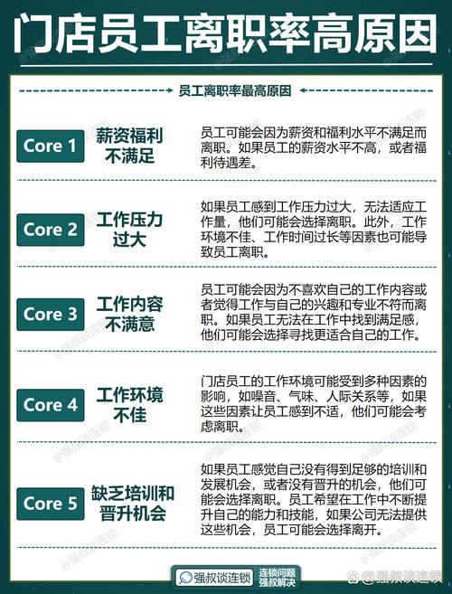澳门研究生一码资料,和上班常吐槽离职率低与整天吐槽又不离职