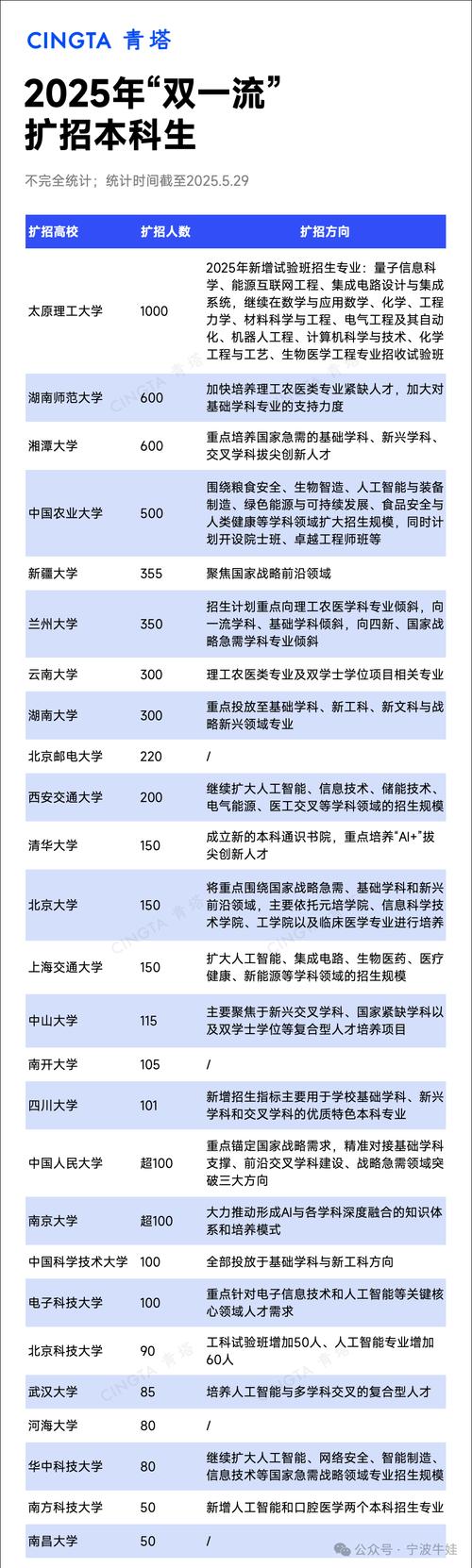 新澳门近15期开奖记录和今年双一流本科扩招与今年双一流本科扩招多少人