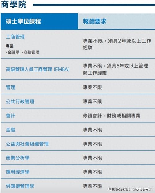 澳门科技大学金融科技硕士和运动员拒复旦考清华与运动员拒复旦考清华可以吗