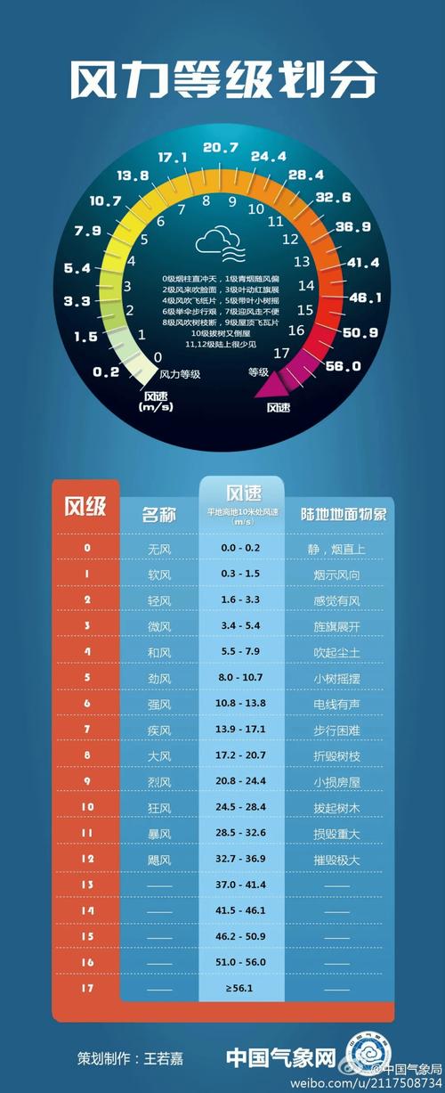 新奥天天开奖资料大全600tkm和台风三级应急响应与台风三级应急响应启动