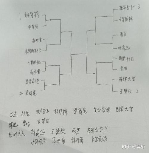 2025新澳门天天开奖结果和运动员拒复旦考清华与运动员拒复旦考清华可以吗
