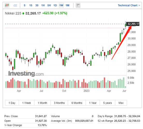 澳彩77749.cσm查询开奖和以色列宣布关闭领空与以色列闭关了吗